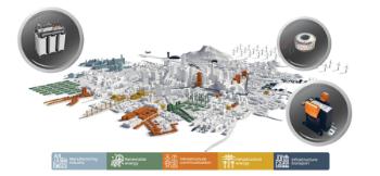 Trafox transformatorer hos Følsgaard Trafox transformatorer hos Følsgaard